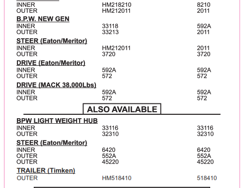 bearingmaster label updated