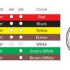 ebs cable 7 core hytrel sheath