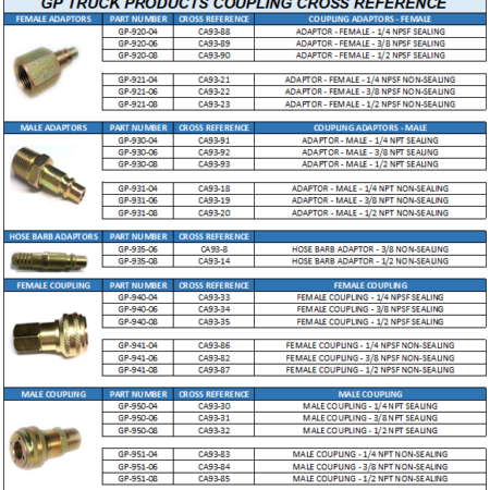 gp coupling cross reference