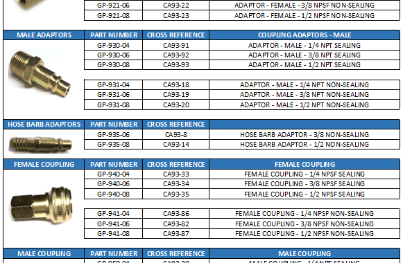 gp coupling cross reference